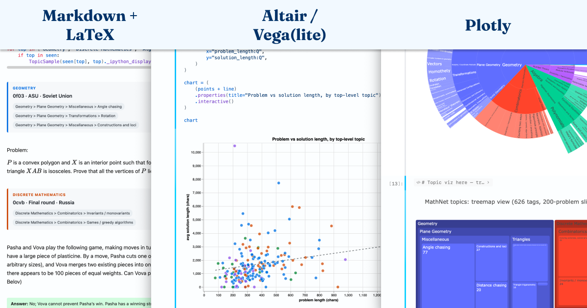 Rich outputs in nteract: Plotly, Vega, Leaflet, and LaTeX rendering natively