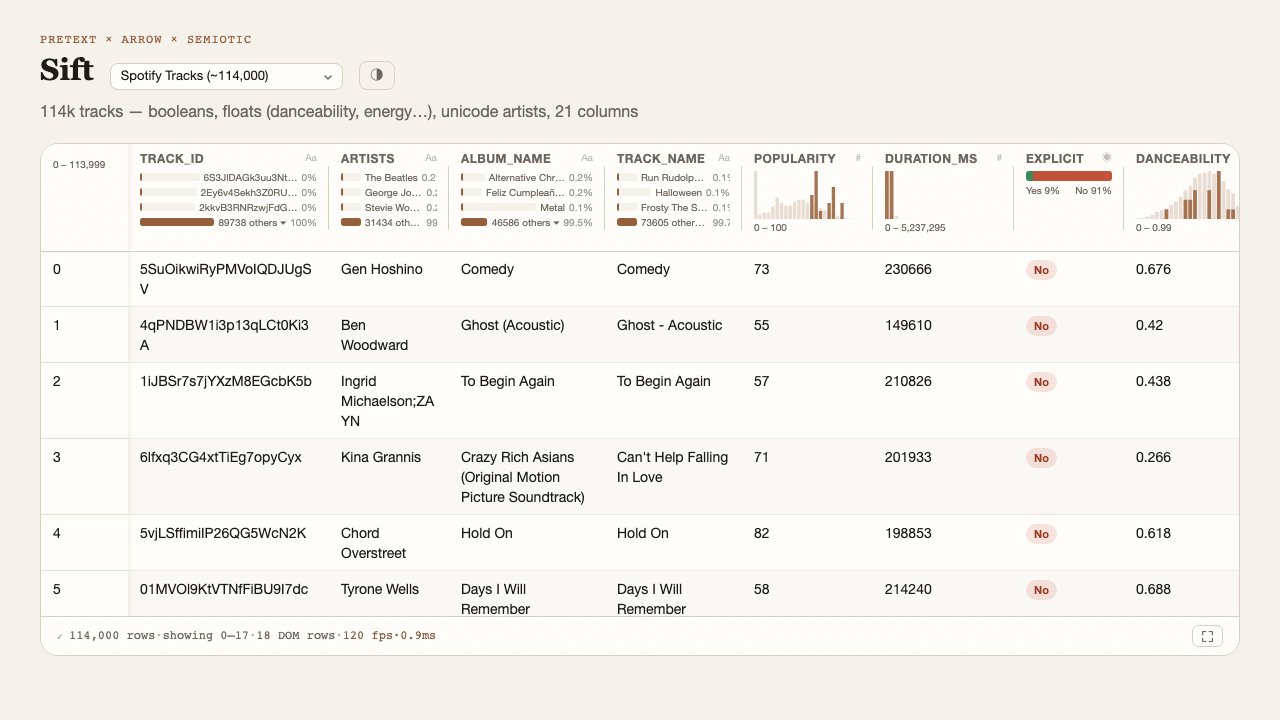 Sift — crossfilter in action